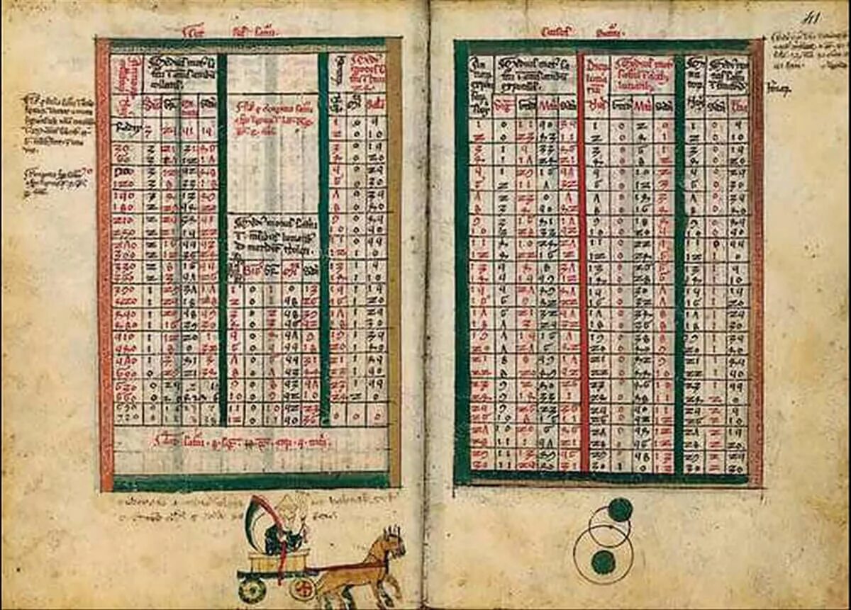 отрывной календарь. календарь 1 век. история создания календаря. календарь 1 век. календарь 1915.