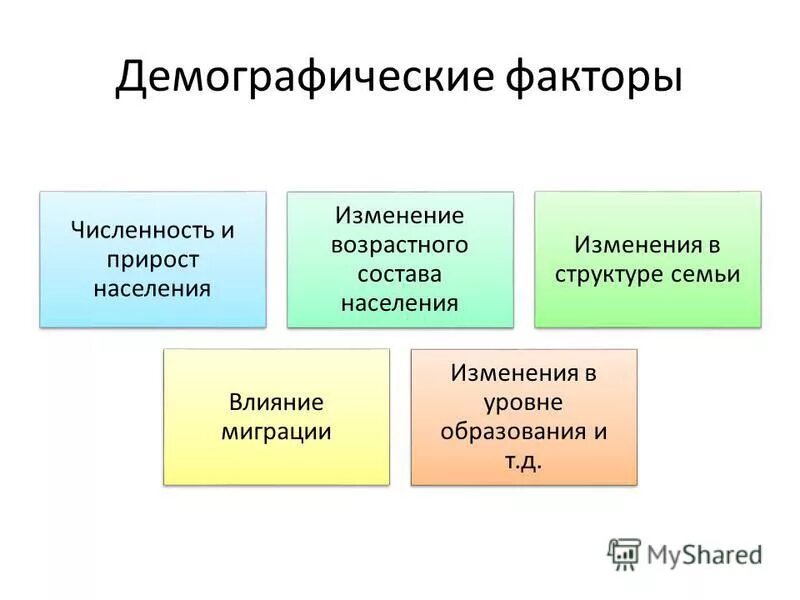 Социально-демографические факты. Демографические факторы влияющие на рост численности населения. Основные демографические факторы. Составляющие продовольственной безопасности. Демография это наука изучающая.