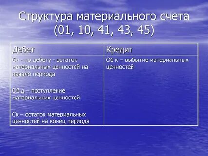 Счет десятых