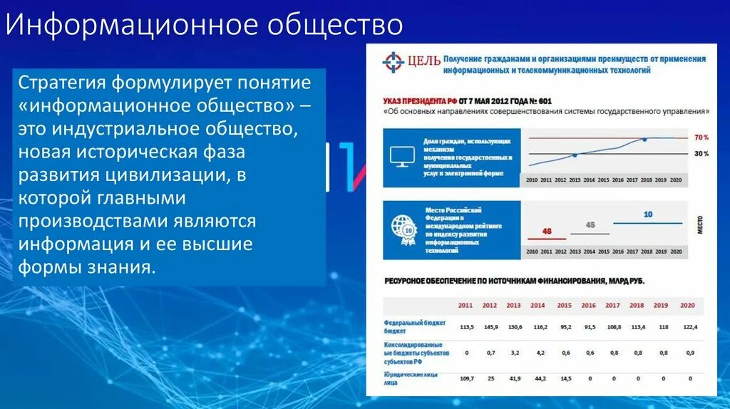 Тенденции развития информационного общества. Современные тенденции развития в цифровой экономике. Характеристики цифровой экономики. Перспективные тенденции в развитие цифровой экономики. Сайт экономики россии