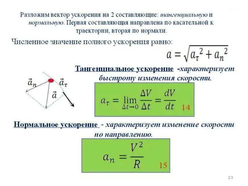 Вертикальная составляющая ускорения. Тангенциальная составляющая ускорения точки. Формула нахождения тангенциального и нормального ускорения. Тангенциальное ускорение формула через проекции. Полное ускорение формула тангенциальное и нормальное.