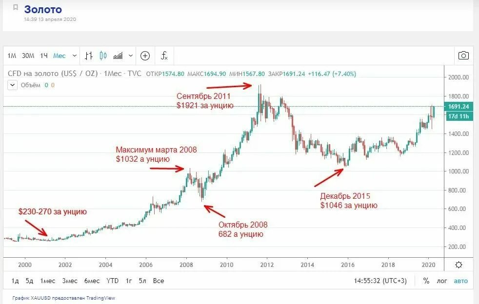 Информатор курса. Информатор курса. Информатор курса. Котировки валют графики. Устройство удалённого мониторинга датчиков.