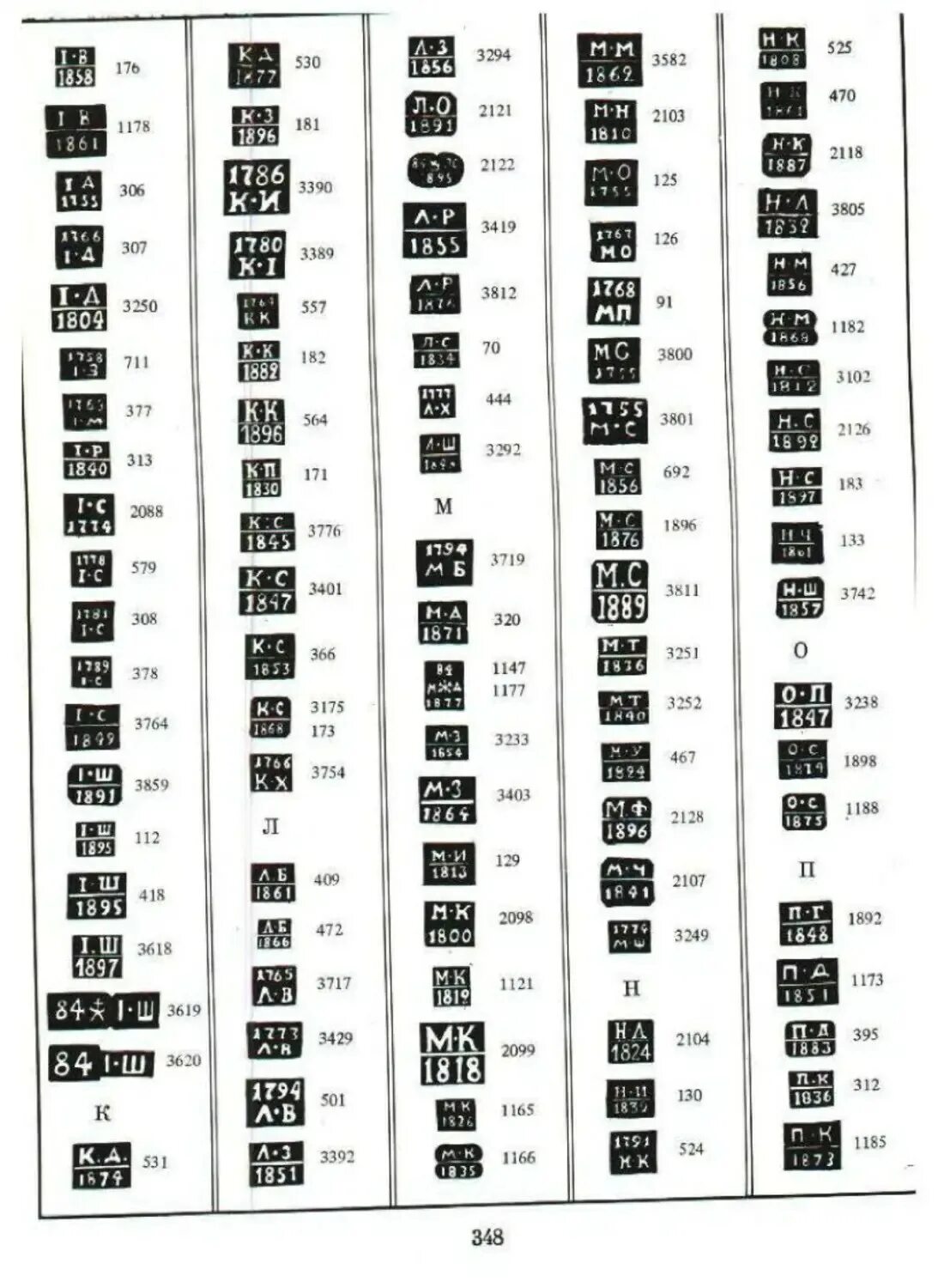 Каталог проб серебро 84 пробы. Клеймо маа 84 проба. Золото 56 пробы клеймо мастера таблица. Серебро тф5 875 клеймо. Серебро 84 пробы клеймо мастера таблица.