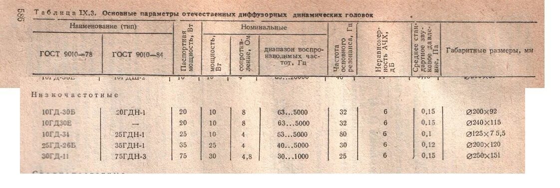 Структура обозначения стандарта. Маркировка диодов и расшифровка. Ухл1 климатическое исполнение. Расшифровка стандартов. Транзистор кт342 цветовая маркировка.