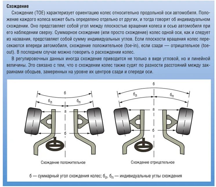 Какие колеса вперед какие назад. Схождение колес задний приводной машины. Сход-развал схема разъяснения. Схождение передних колес переднеприводного автомобиля.