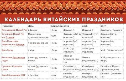 Дата по китайскому календарю