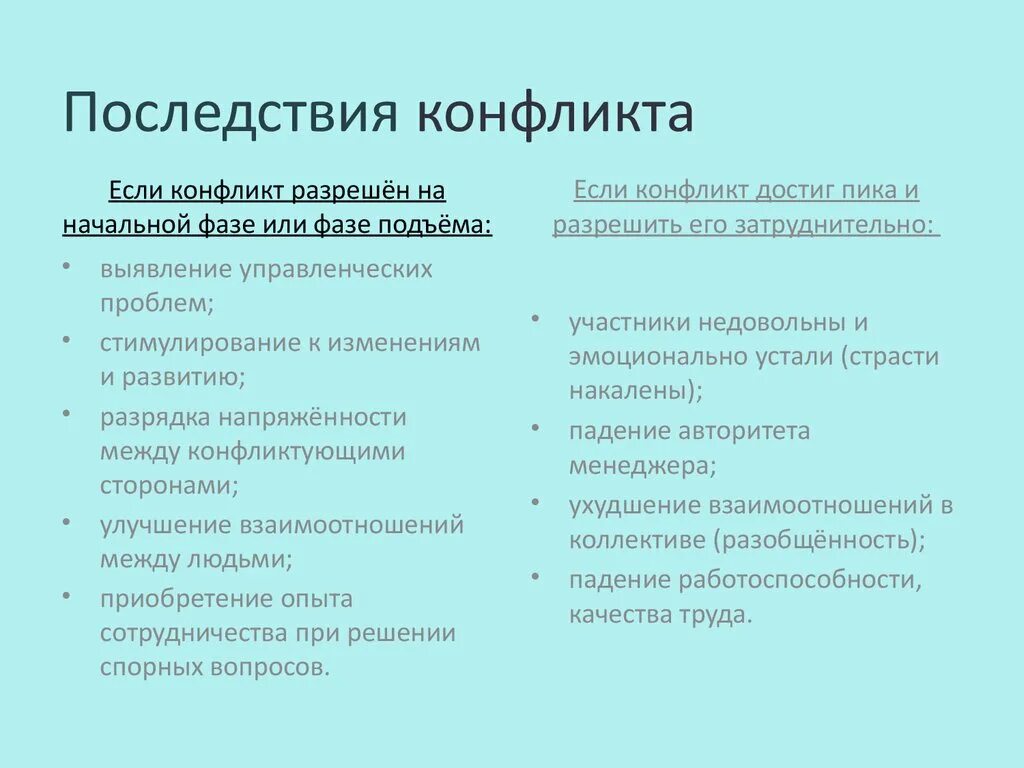 Последствия конфликтов примеры. Последствия конфликтов. Основные последствия конфликтов. Психологические последствия конфликта. Последствия религиозных конфликтов.