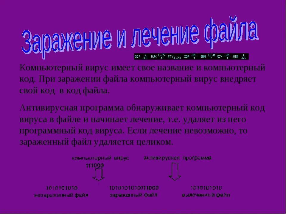 Зараженный называется программа. Заражение файлов. зараженный файл. какие файлы заражают компьютерные вирусы?. файловые вирусы источник заражения.