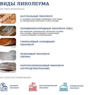 Линолеум виды и характеристики