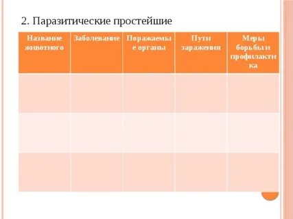 Паразитические простейшие значение простейших 7 класс презентация