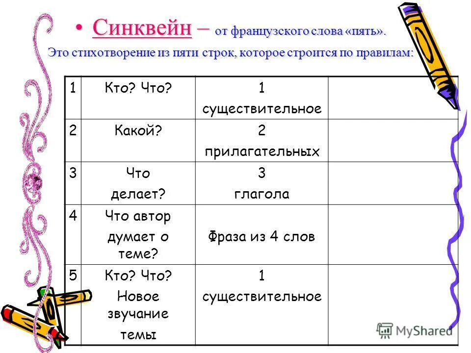 Синквейн. Из чево состоит синквейн. Синквейн пять строк. Текст пять строк. Текст пять строк.