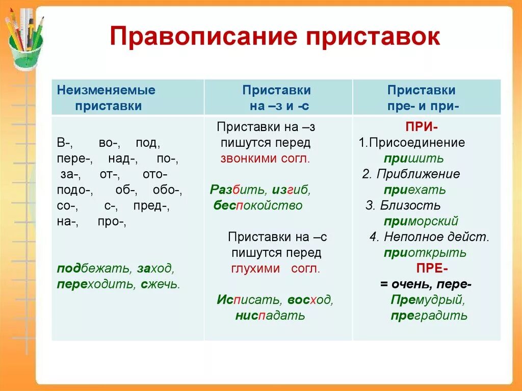 Повторяем правописание приставок