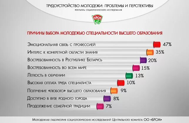 Проблемы и перспективы современной. Проблемы трудоустройства молодежи. проблема современной молодежи трудоустройства. статистика трудоустройства молодежи в россии. причины трудоустройства молодежи.