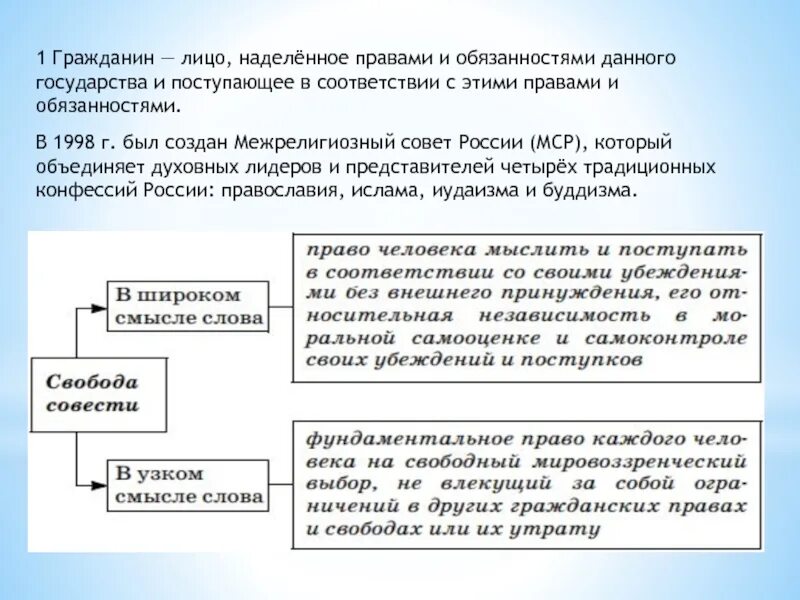 И полномочия наделить обязанностями и. Гражданин это лицо наделённое правами. Лицо наделенное всей полнотой прав свобод и обязанностей это. Лица наделенные семейными правами и обязанностями это.