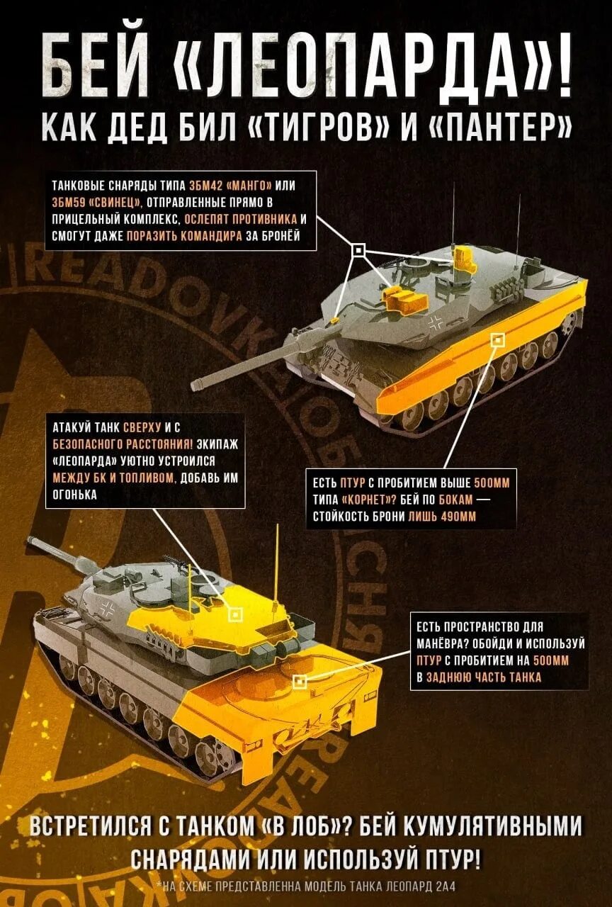 Слабые места Leopard 2. Уязвимые места германского танка леопард. Уязвимые места леопарда 2. Слабые места танка леопард.