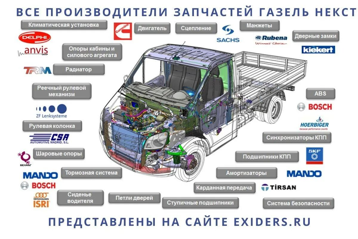 Газель некст сборка. Газель Некст 3302. Сборка передней части Газель Некст. Детали кузова Газель Некст. Детали кузова фургон Газель next.