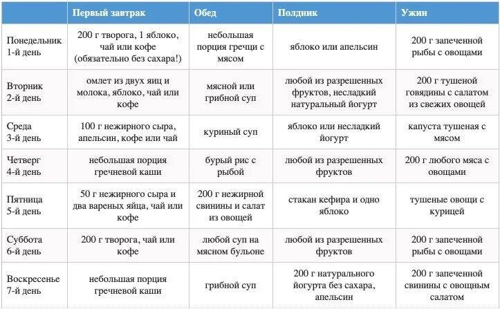 Меню для похудения zdc57y hdxsmfcm9. Низкоуглеводная диета меню с 5 разовым питанием. Низкоуглеводная диета для похудения для женщин. Низкоуглеводная диета меню и таблица продуктов на неделю. Меню Низкоуглеводной диеты.