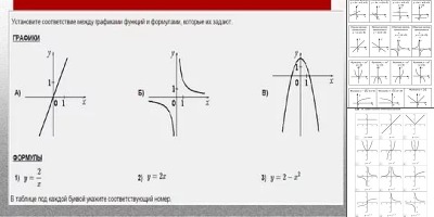 графики функций и их формулы