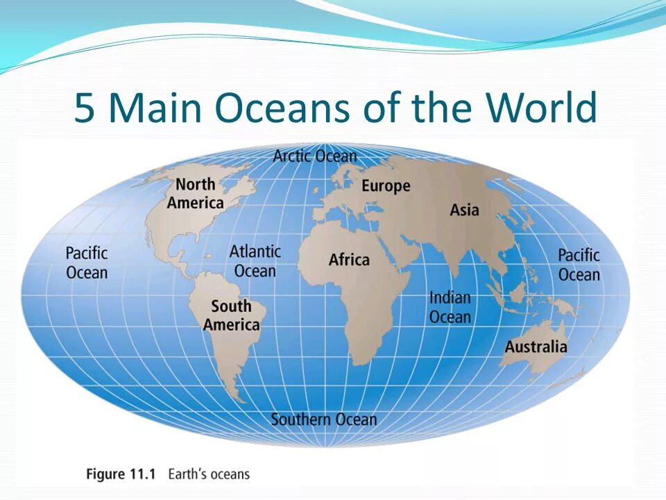 Oceans names. Океаны названия. The country across the ocean контрольная