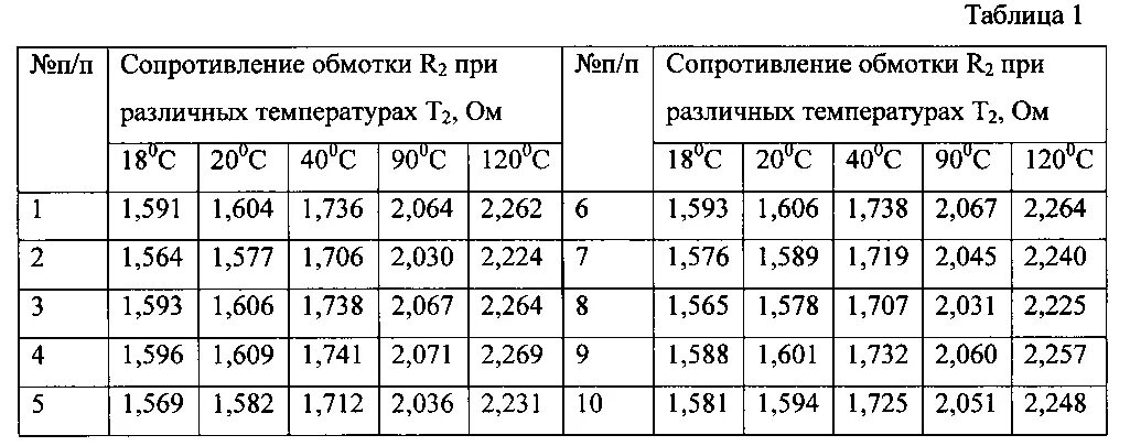 Сопротивление обмоток асинхронного двигателя 1.1 КВТ. Сопротивление обмоток двигателя 2.2 КВТ. Сопротивление обмоток асинхронного двигателя 11 КВТ. Сопротивление обмоток асинхронного двигателя 5.5 КВТ.