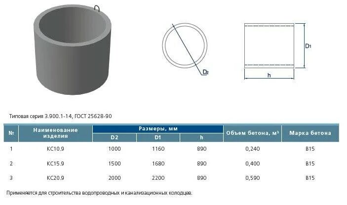 Сколько весит кольцо для колодца. Кольцо стеновое КС 10.9 наружный диаметр. Кольцо КС 10-9 Размеры объем. Наружный диаметр кольца КС10.9. Высота КС 10.9 кольцо.