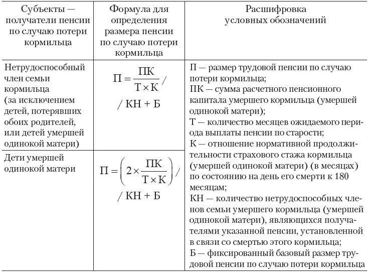 Размер пенсии по случаю потери кормильца 2024. Формула начисления пенсии по потери кормильца. Формула размера трудовой пенсии по случаю потери кормильца. Формула расчета пенсии по потере кормильца. Размеры трудовых пенсий по случаю потери кормильца таблица.