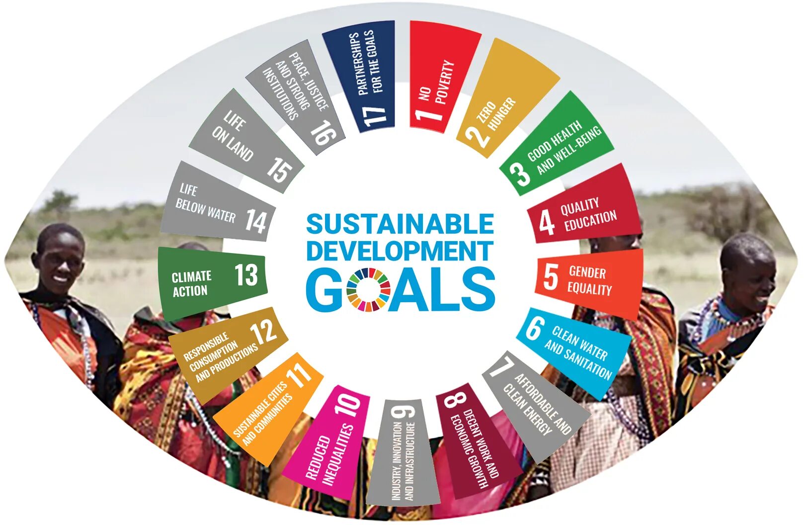 Un sustainable development goals. Sustainable development. sustainable development goals. sustainable development goals 2030.