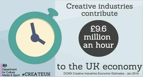 Create industry