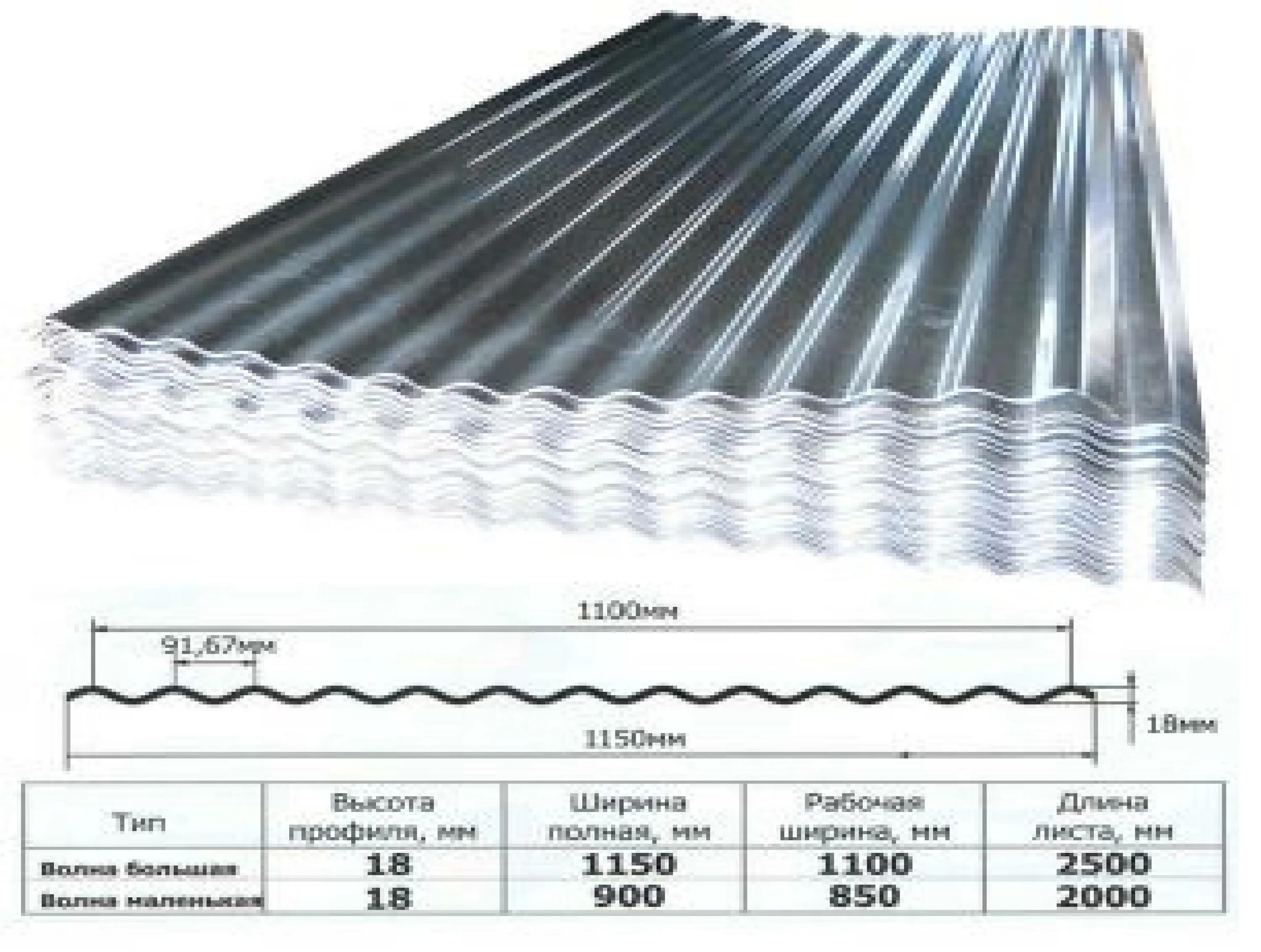 Гофролист с19. Железо оцинк. Гофролист 2,5 *1,15м, ( 0,45 мм ). Гофролист оцинкованный с19. Гофролист оцинкованный для крыши волна. Какие модели оцинкованные