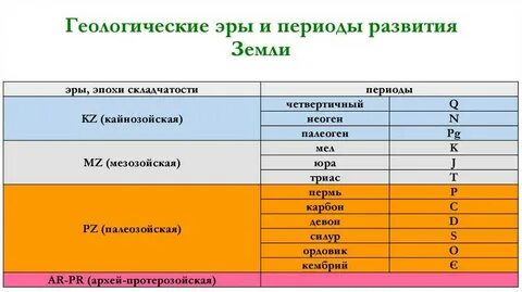 Самая продолжительная эра в истории нашей планеты