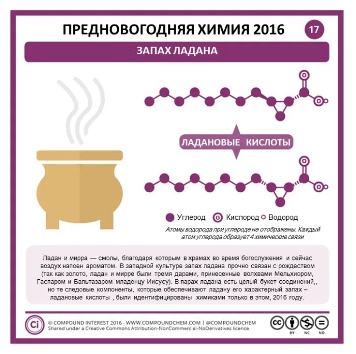 Способность человека чувствовать запахи. Химические тайны. Запахи химических веществ. Тб на уроках химии. Пахнут химией.