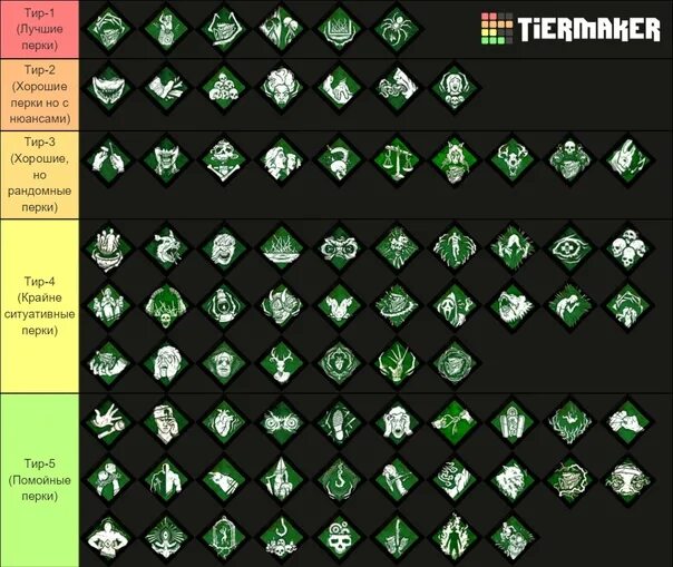 Тир лист туалет дефенс 2024. Тир лист. Перки тир лист. Тир лист YBA. Тир лист перков для сурвов 2023.