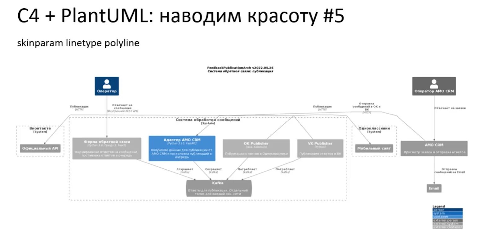 Plantuml idea. Plantuml idea
