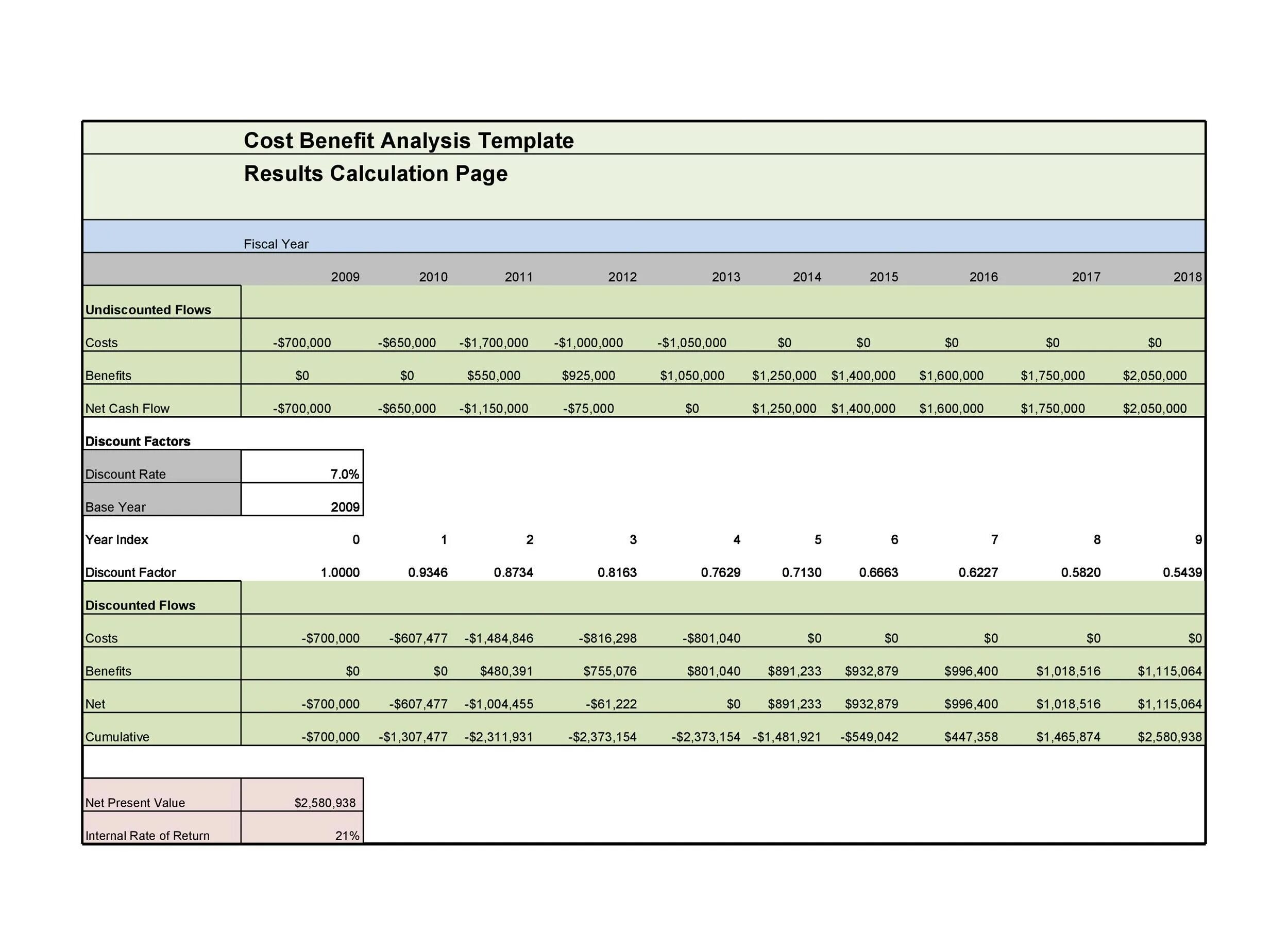 Benefit5approve calculationdata years year 0