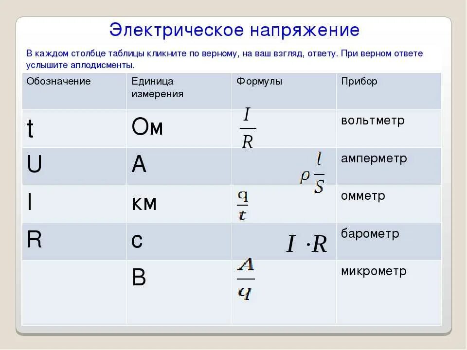 Ом параметры