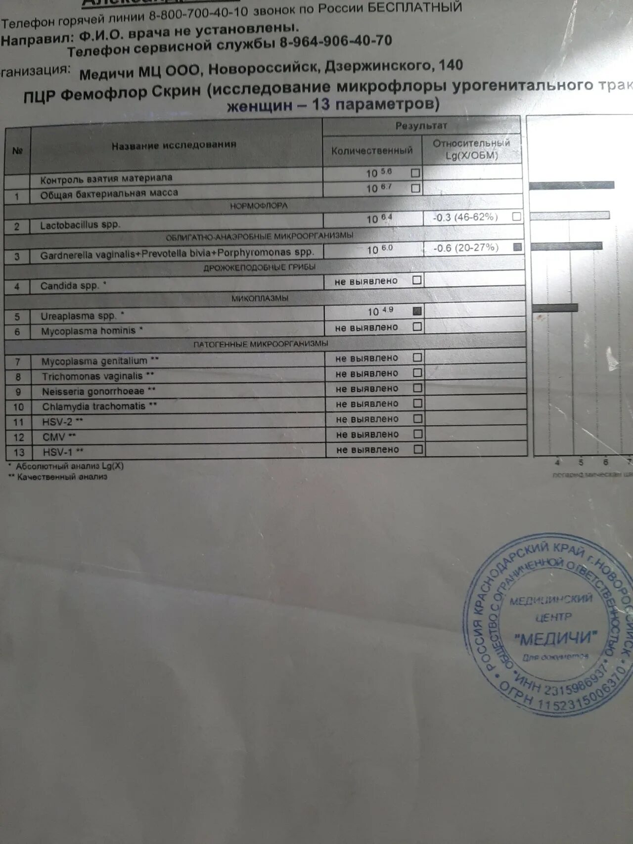 Фемофлор скрин 12. Фемофлор скрин Пастер. Фемофлор скрин Хеликс. Анализ Фемофлор скрин.