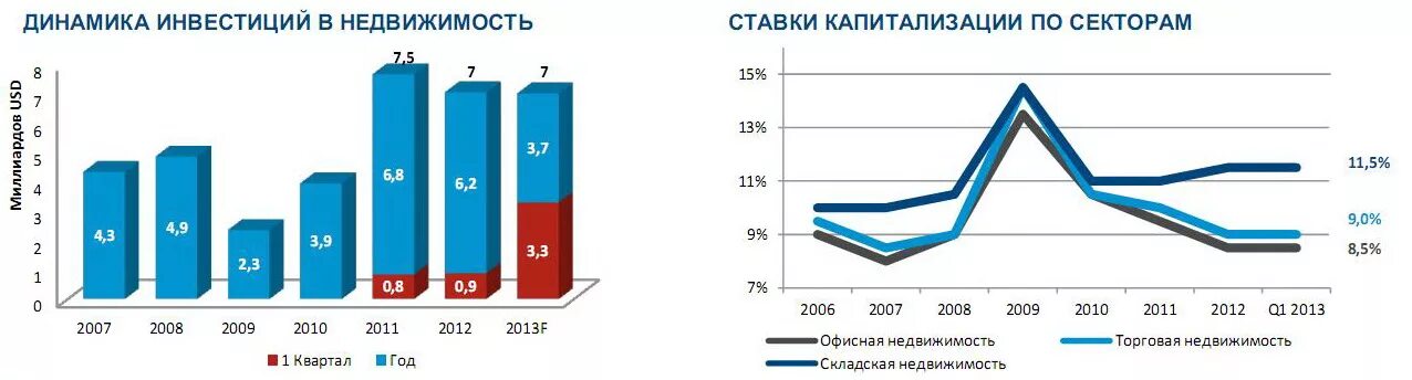 Работ выполненных по виду деятельности
