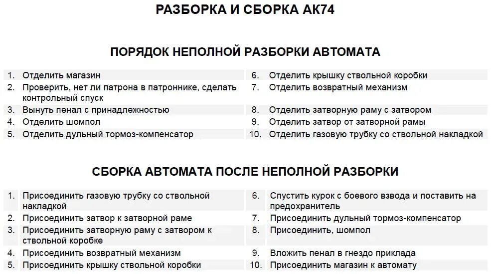 Порядок сборки разборки автомата АК 74. Неполная разборка автомата АК-74. Порядок разборки и сборки автомата Калашникова АК 74. Порядок неполной сборки АК 74.