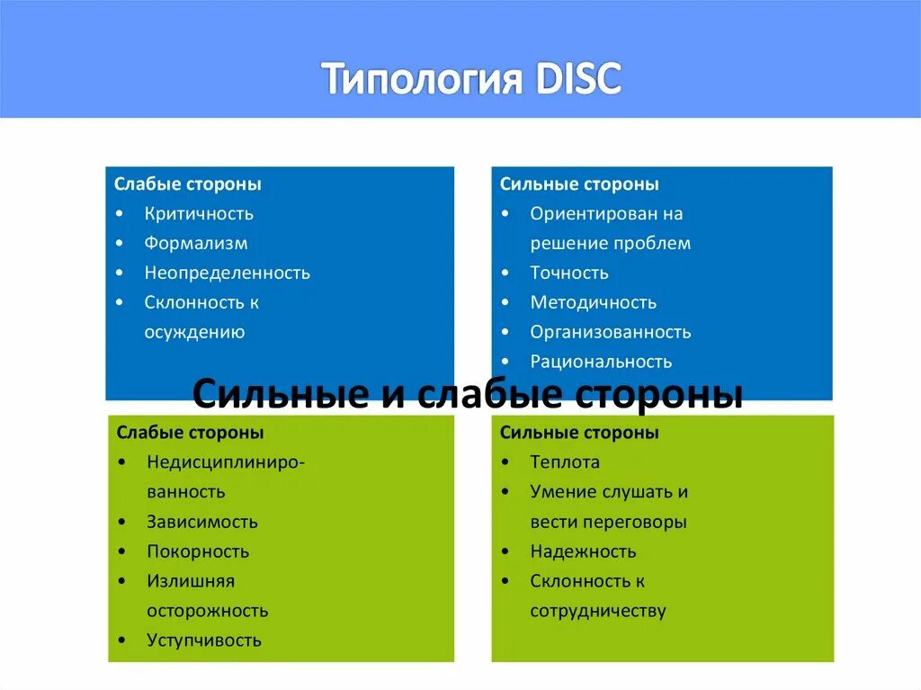 Тип личности Disc i. Disc типы личности тест. Типология Disc. Disk типы личностей. Природная сторона человека примеры