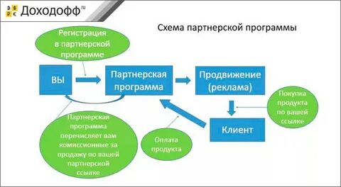 Партнеры приложений