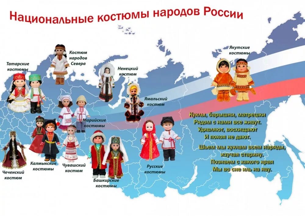 Какие народы живут в россии названия. Народы России. Название народов. Нарроды Росси на карте. Народы России. Плакат.