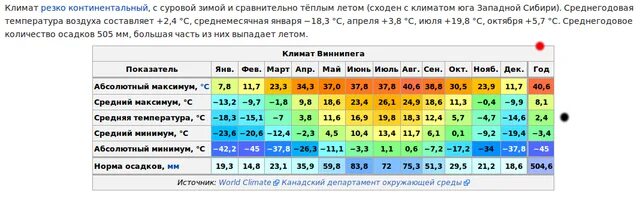 Климат Канады средняя температура. Средняя температура в Канаде зимой. Средние температуры в США зимой. Средняя температура летом в Канаде. Средняя температура января и июля в сша