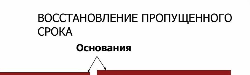 Ооо время суды. Восстановление срока картинки. Пропустил срок. Восстановление пропущенного срока картинки для презентации.