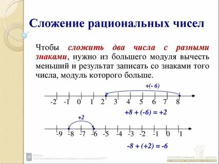 Сложение рациональных чисел с разными знаками