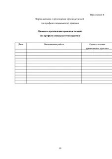 По профилю специальности практики