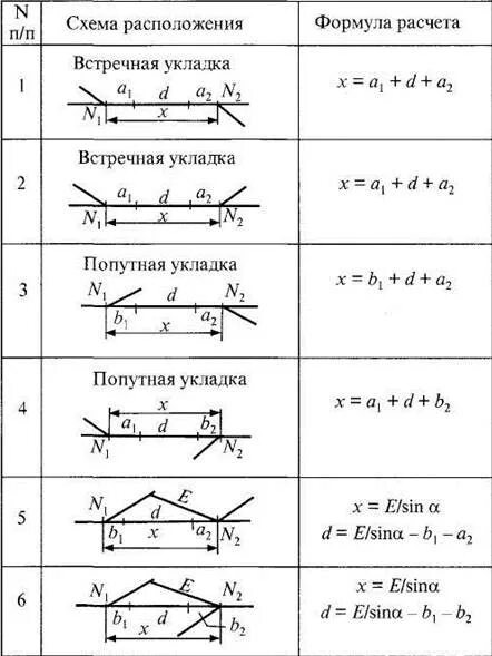 Схема взаимного расположения. Схемы взаимной укладки стрелочных переводов. схемы взаимного расположения смежных стрелочных переводов. взаимное расположение стрелочных переводов. взаимная укладка стрелочных переводов.