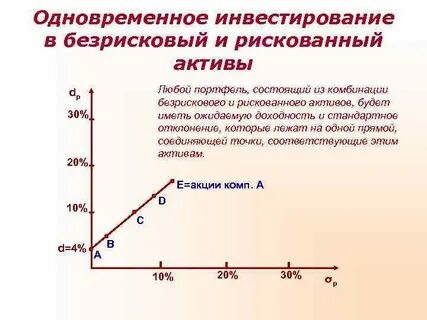 Безрисковый актив