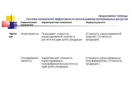 Таблица материальных ресурсов
