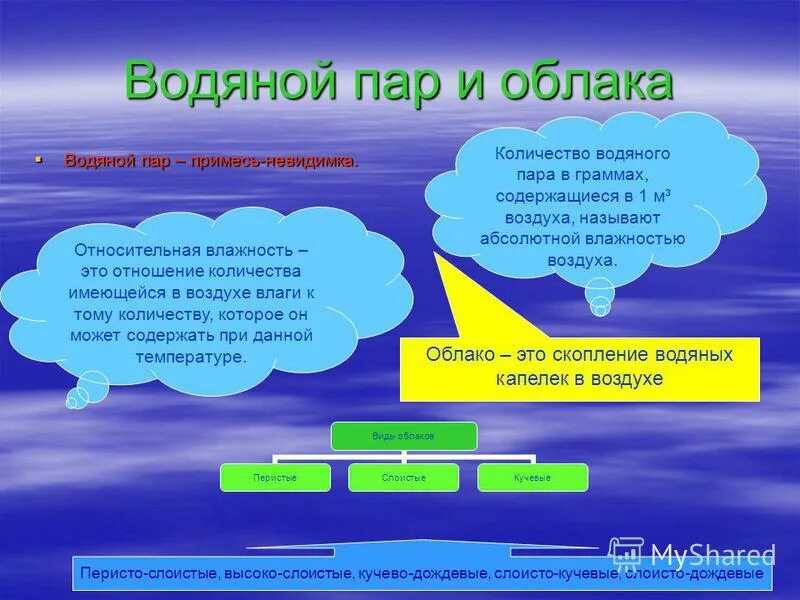 Водяной пар в атмосфере задание. Воздух насыщенный и ненасыщенный водяным паром. Наше отношения к воздуху. Содержание водяного пара в атмосфере. Свойство поглощать из воздуха водяные пары называется.