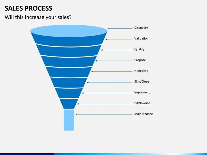 Presentations Templates sales.